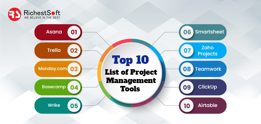 Top 10 List of Project Management Tools