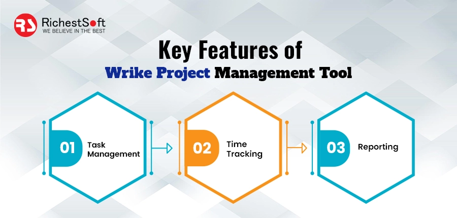 Key Features of Wrike Project Management Tool