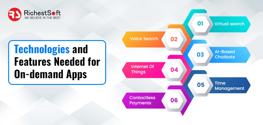 Technologies and Features Needed for On-demand Apps