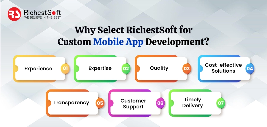 Why Select RichestSoft for Custom Mobile App Development?