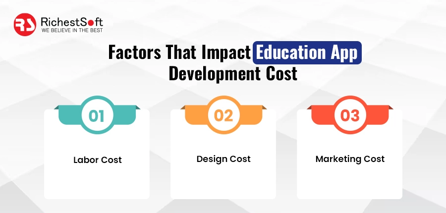 Factors That Impact Education App Development Cost