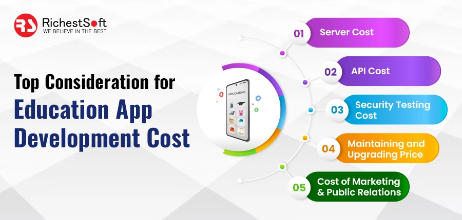 Top Consideration for Education App Development Cost