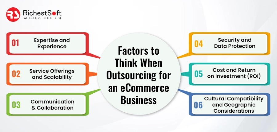 Factors to Think When Outsourcing for an eCommerce Business