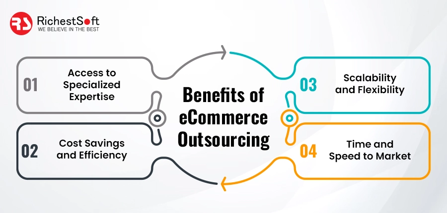 Benefits of eCommerce Outsourcing