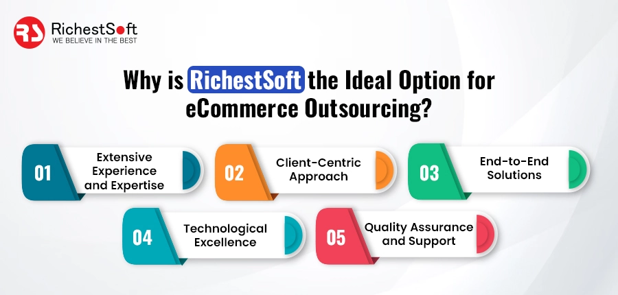 Why is RichestSoft the Ideal Option for eCommerce Outsourcing?