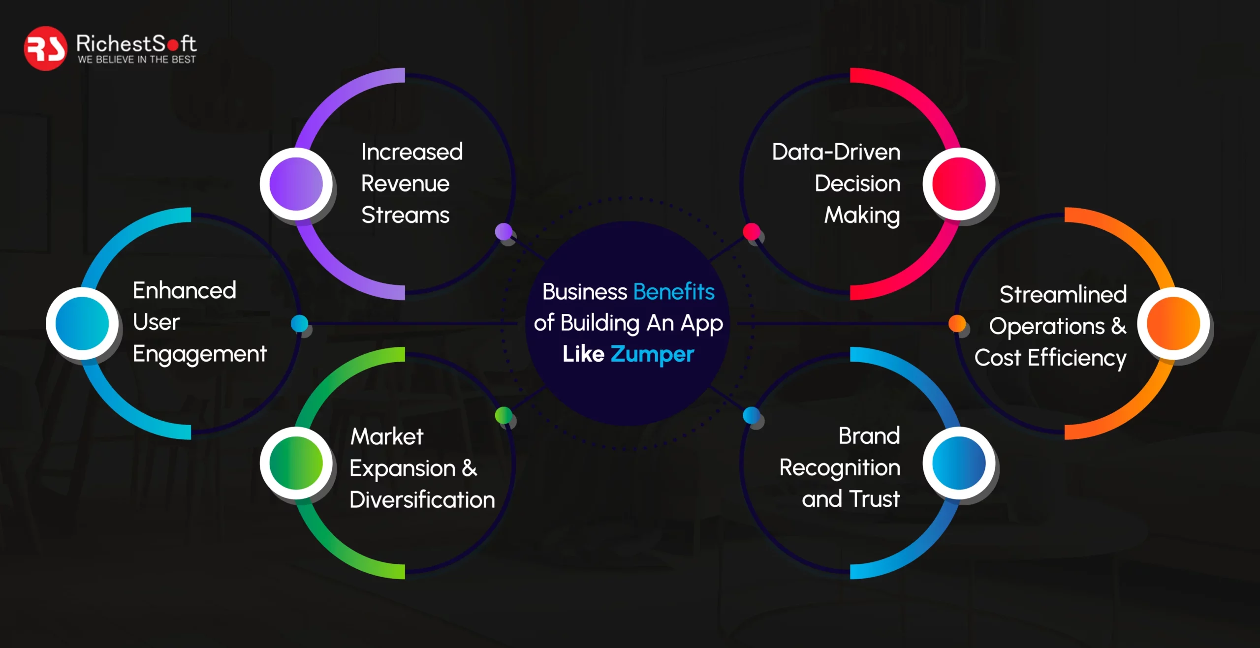 Business Benefits of Building An App Like Zumper