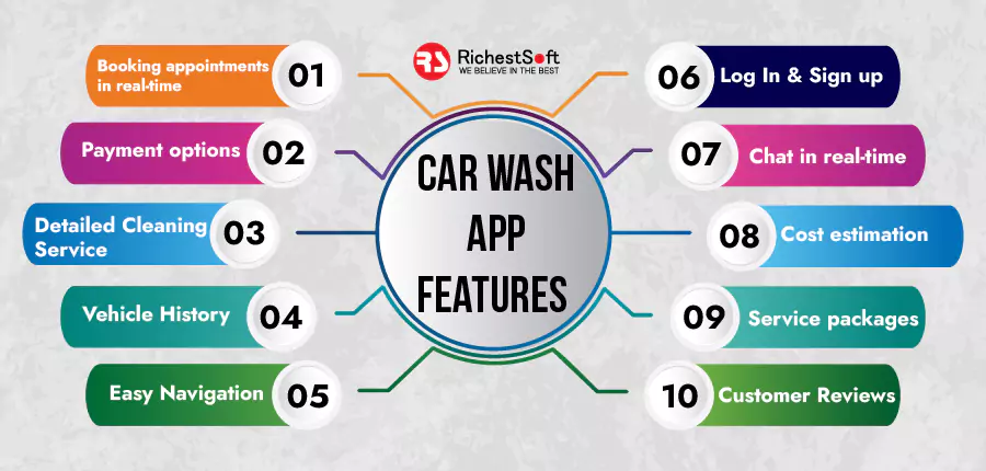 Car wash app features 