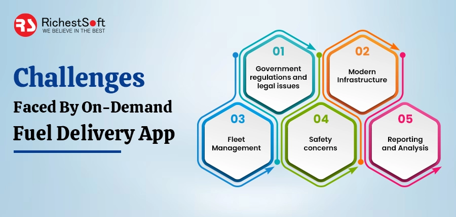 Challenges Faced by On-Demand Fuel Delivery App