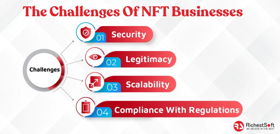 challenges of NFT businesses