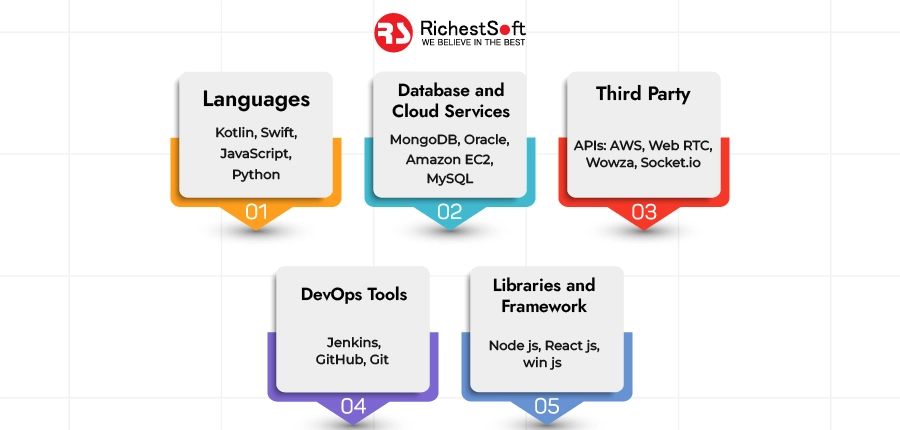 Choose the right tech stack