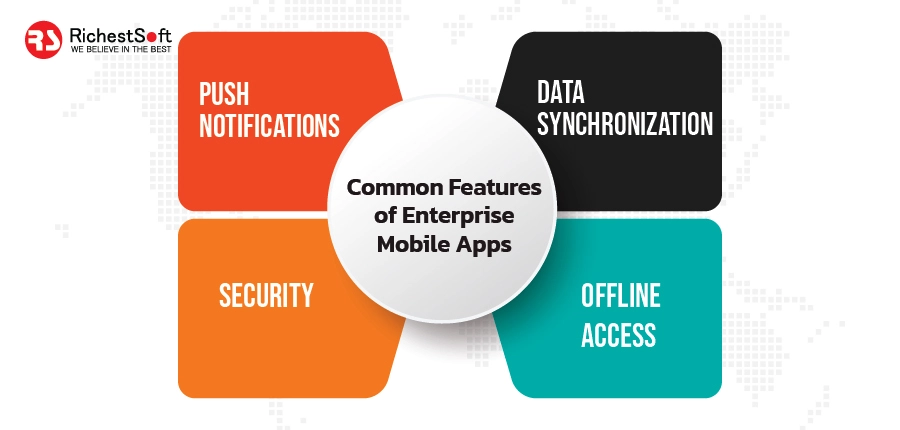 Common Features of Enterprise Mobile Apps