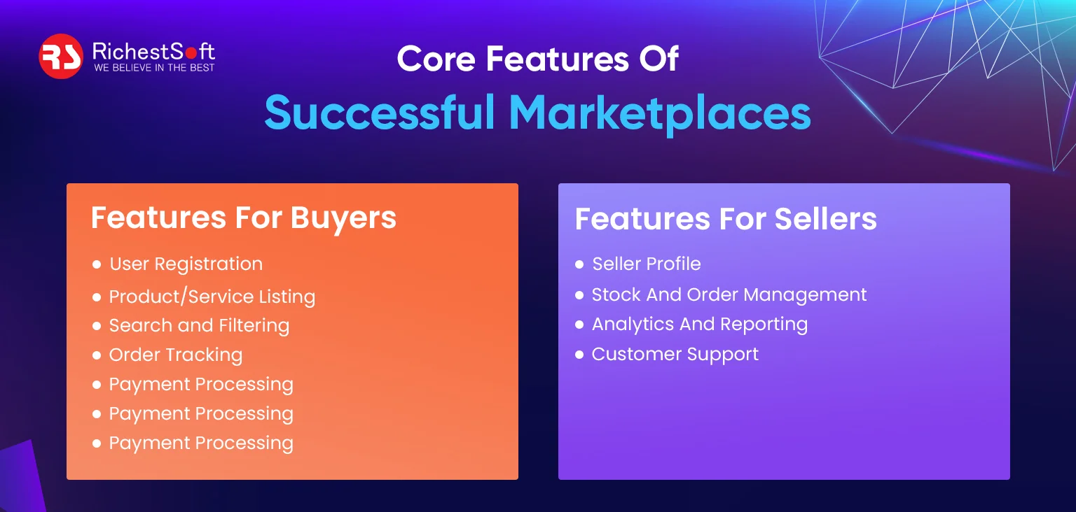 Core Features Of Successful Marketplaces