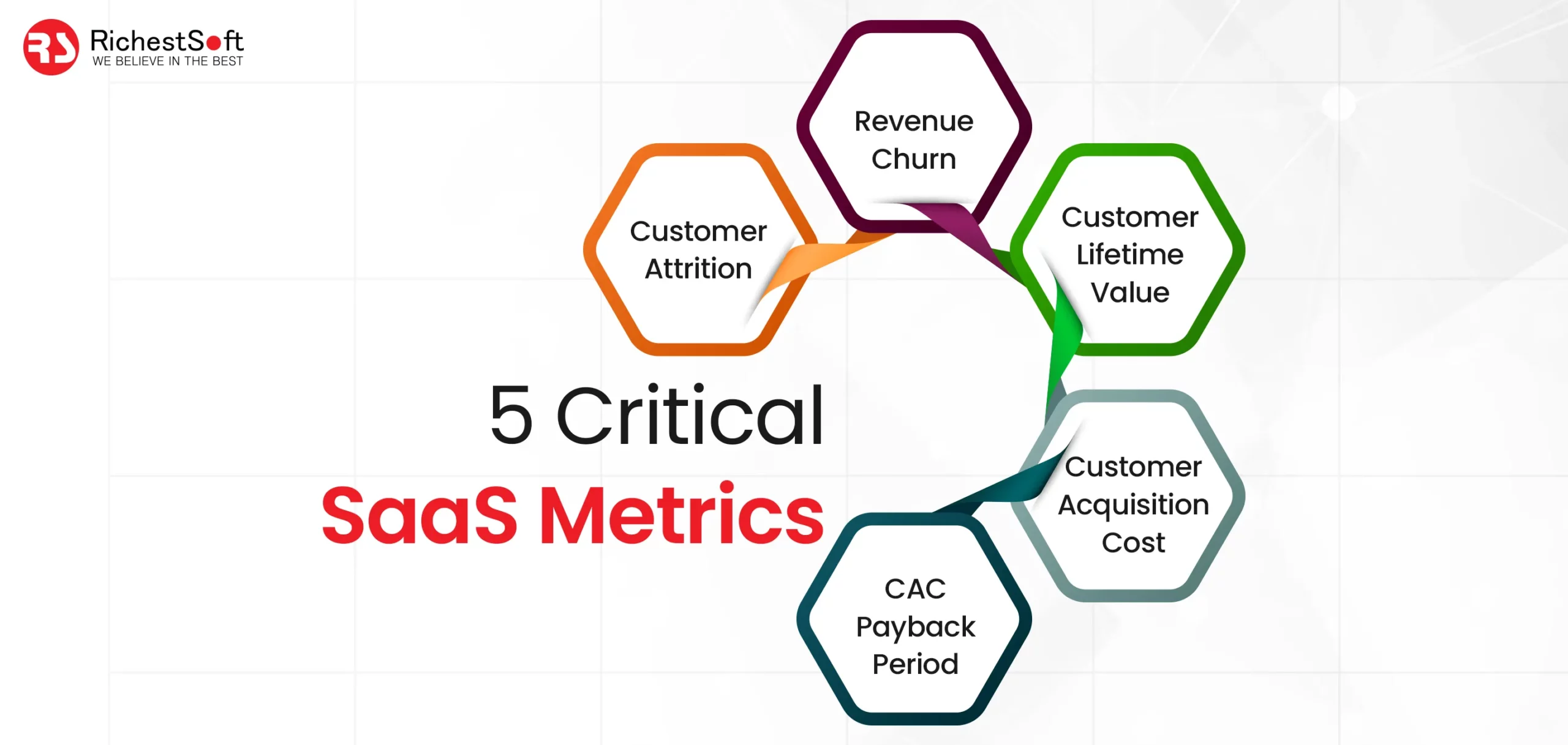 Critical SaaS Metrics for Monitoring