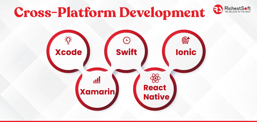 Cross-Platform Development