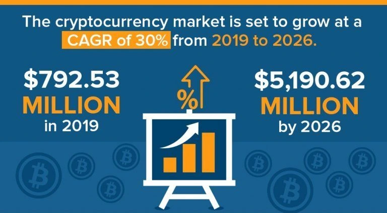 cryptocurrency-market-growth