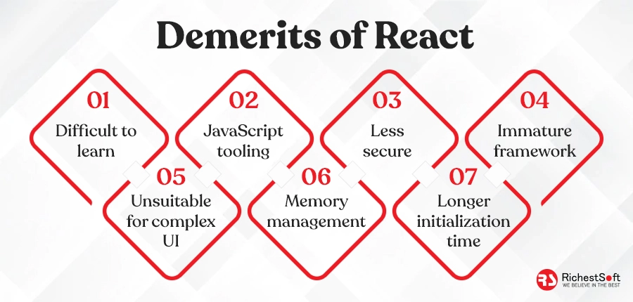 Demerits of React