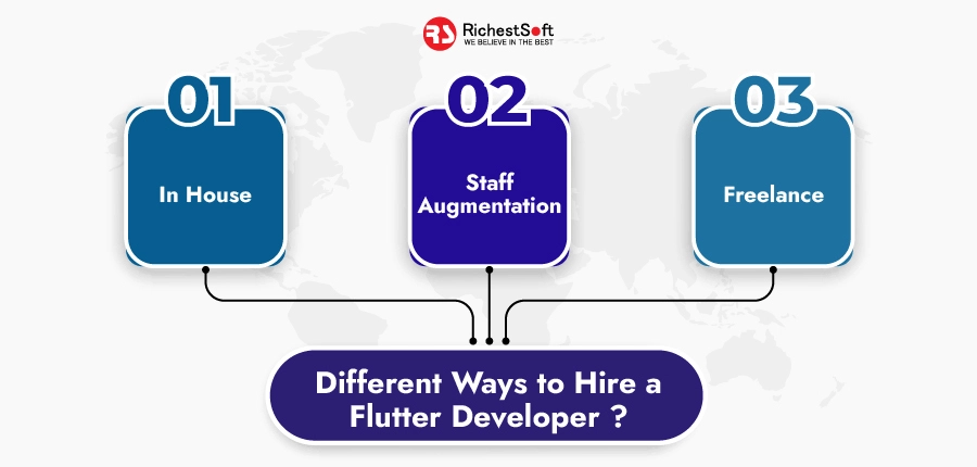 Different Ways to Hire a Flutter Developer