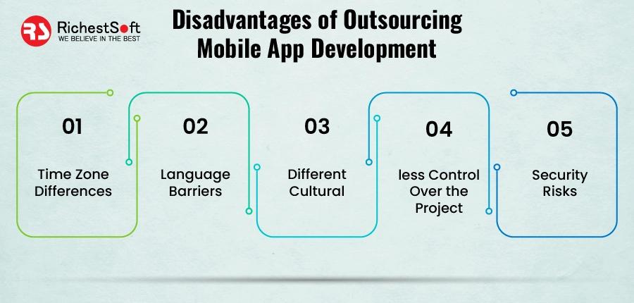 Disadvantages of outsourcing mobile app development