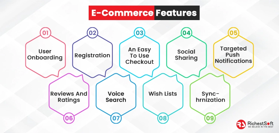 E-Commerce Application Features