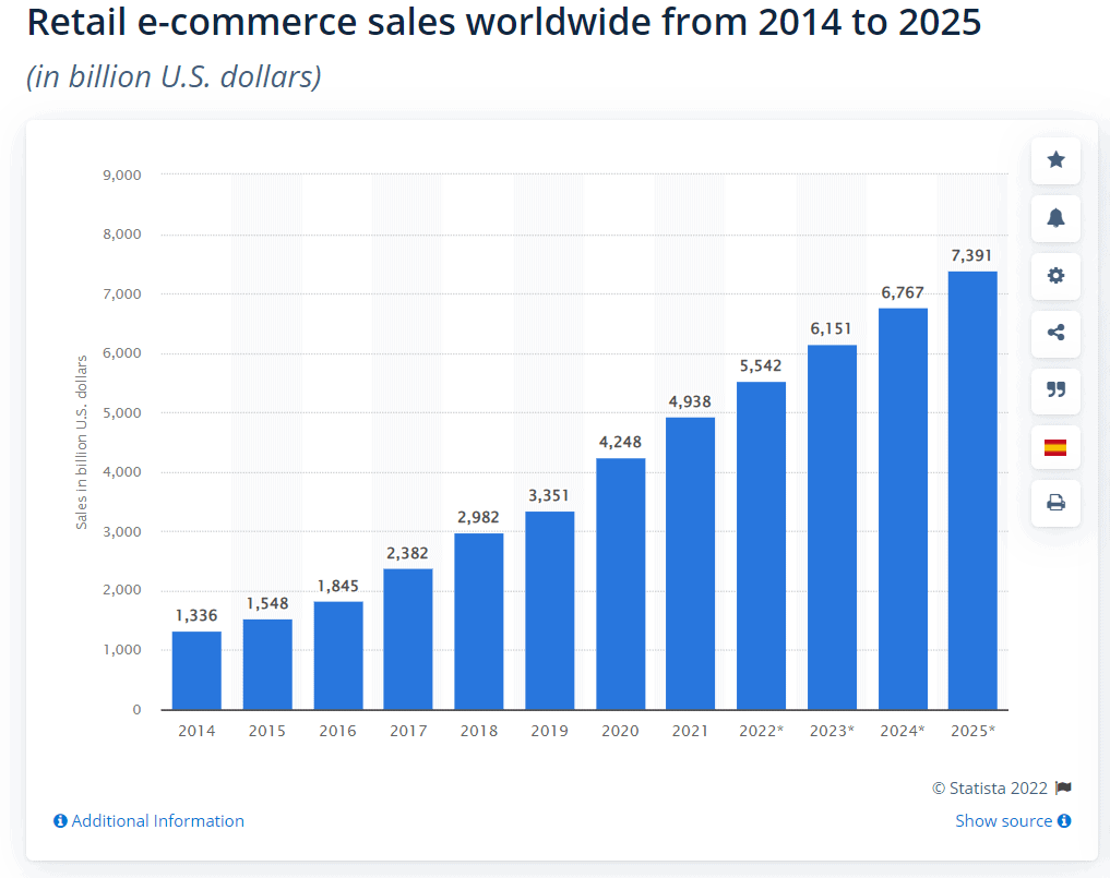 online market