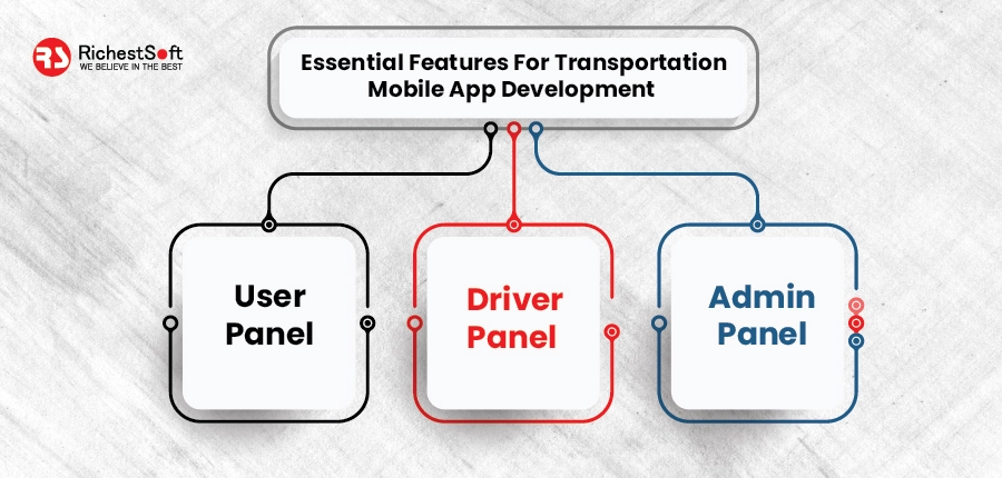 Essential Features For Transportation Mobile App Development  