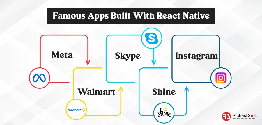 Examples of Apps Built With React Native