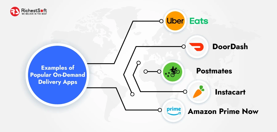 Examples of Popular On-Demand Delivery Apps