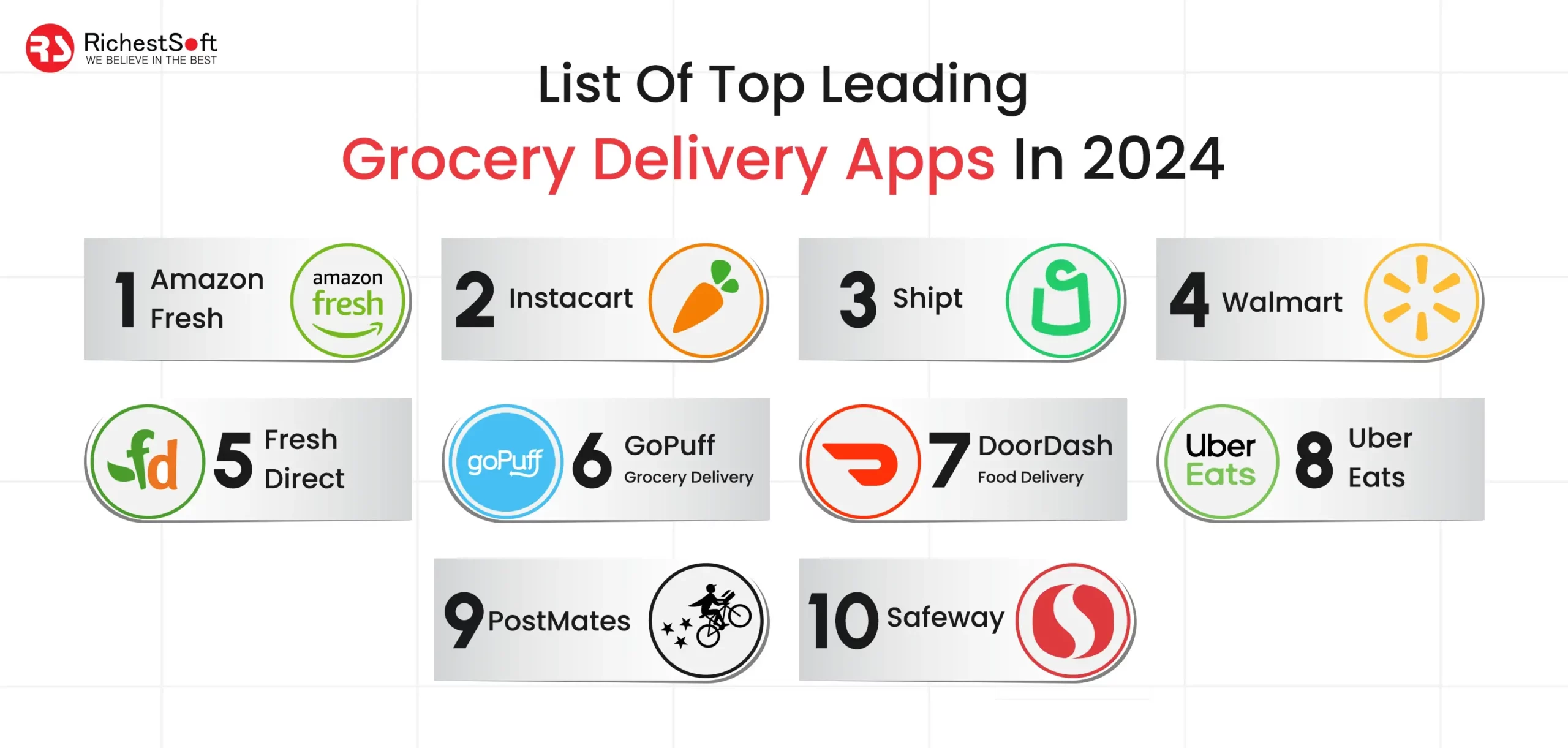 Top 10 Grocery Delivery apps in 2024