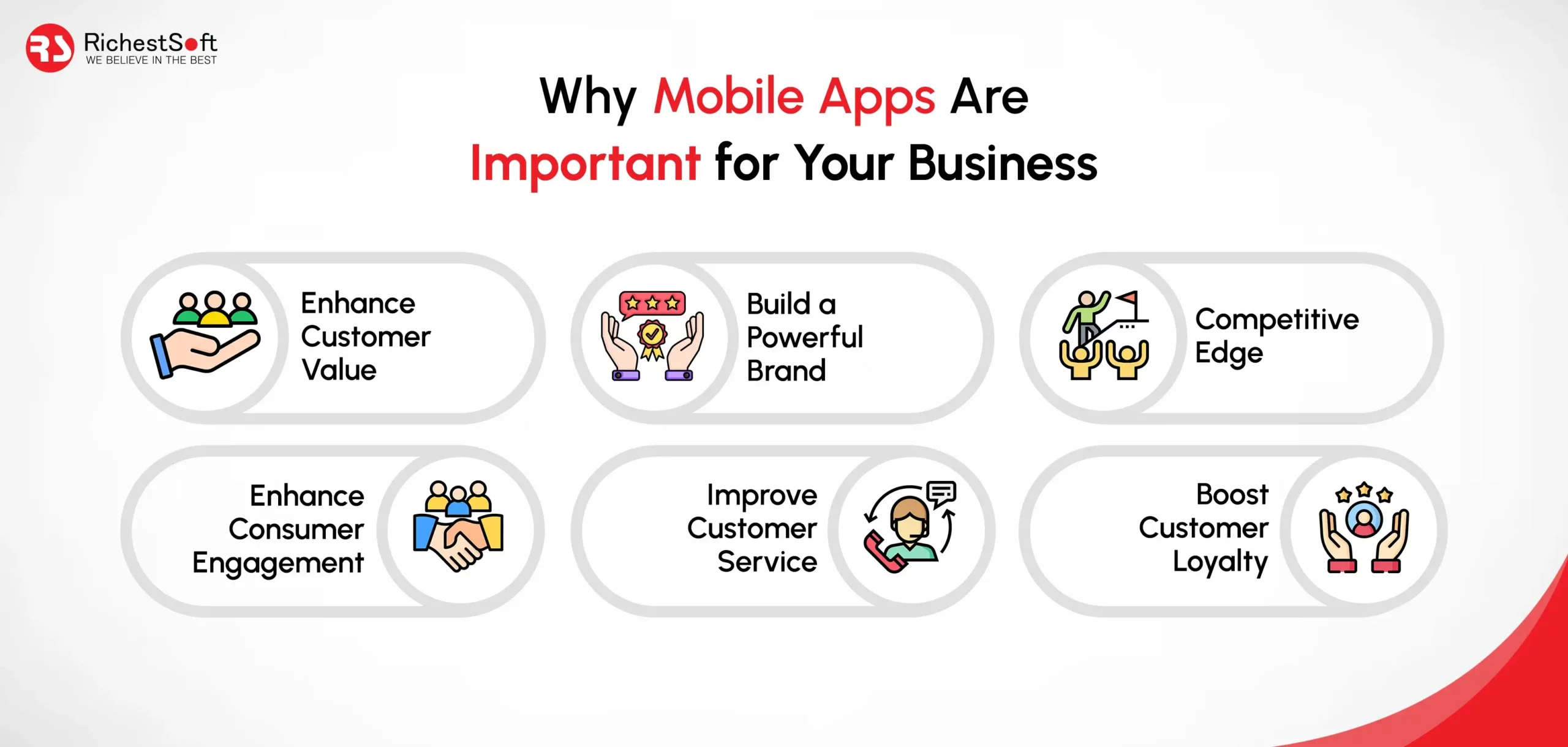 Why Mobile Apps Are Important for Your Business