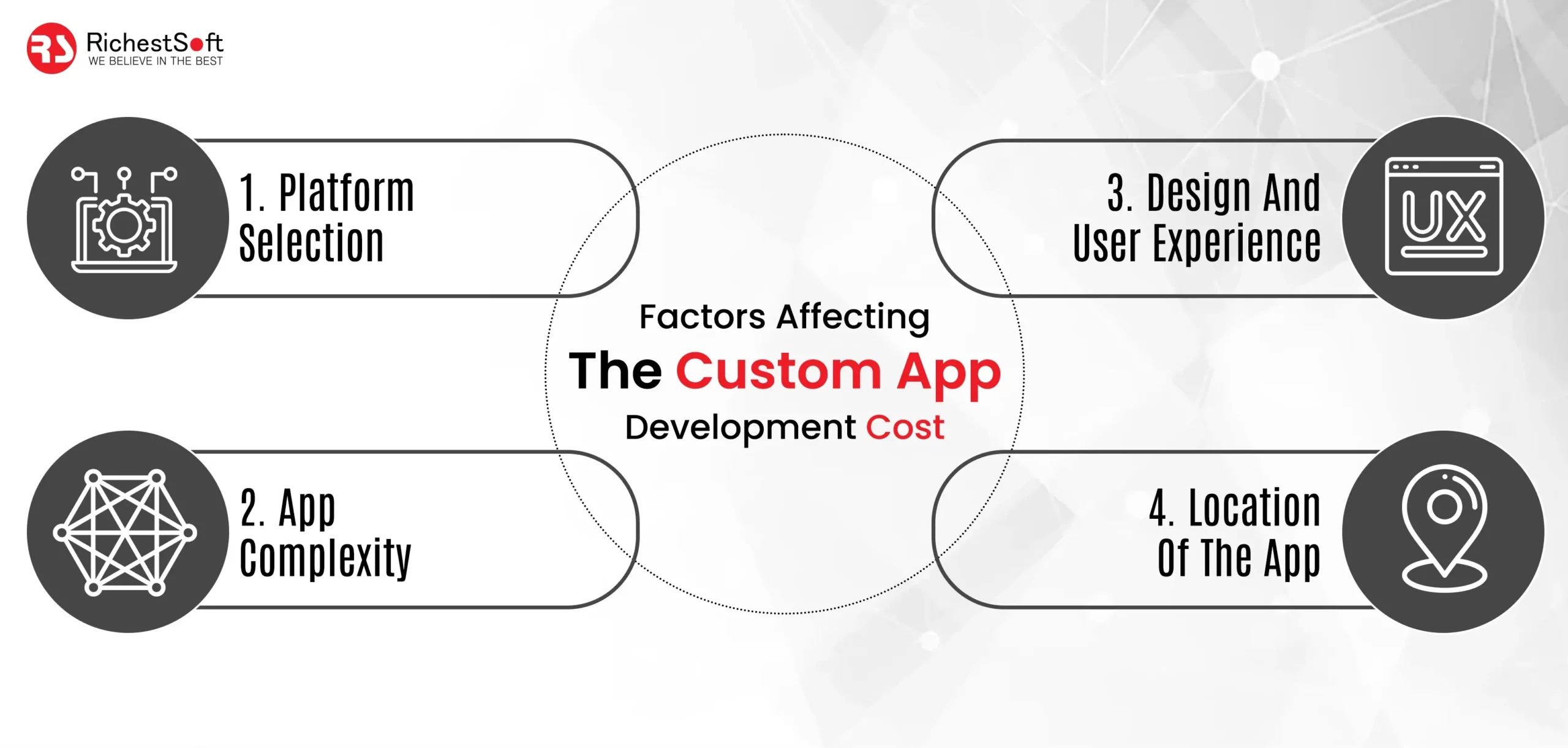 Factors Affecting The Custom App Development Cost