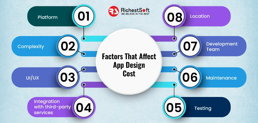 Factors that Affect App Design Cost 