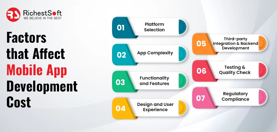 Factors that Affect Mobile App Development Cost