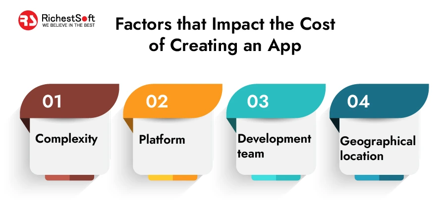 Factors that Impact the Cost of Creating an App