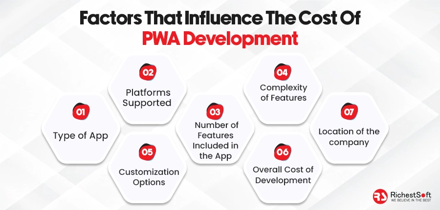 factors that influence the cost of PWA Development