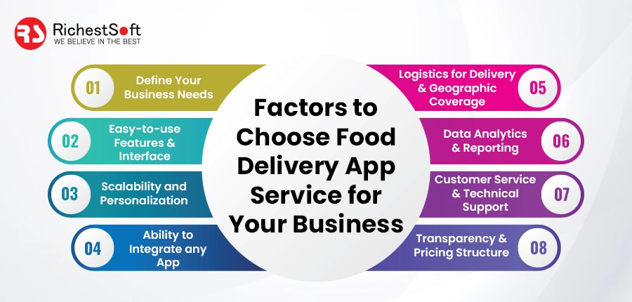 Factors to Choose Food Delivery App Service for Your Business