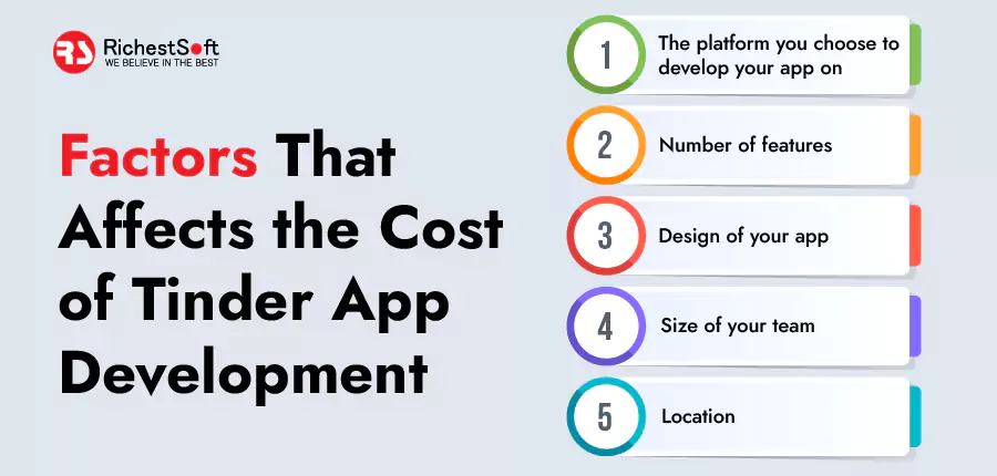 Factors that Affects the Cost of Tinder App Development