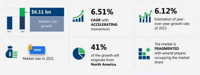 Fantasy Sports Market Growth, Size, Trends, Analysis Report