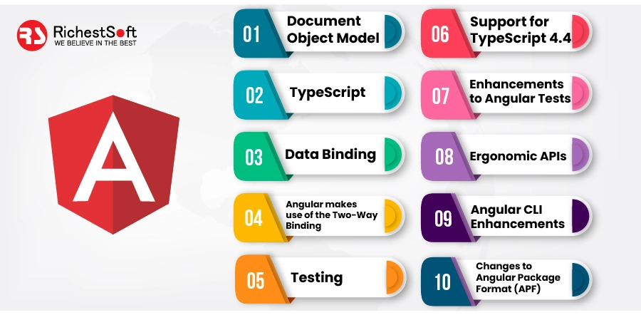 Features of Angular