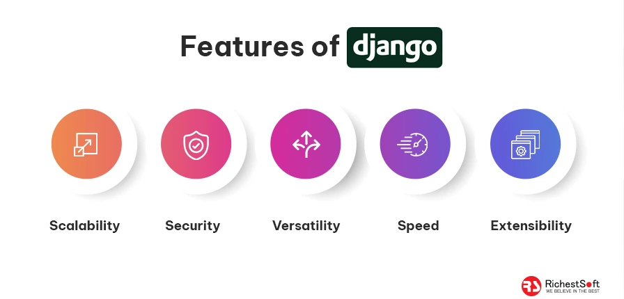 Features of Django