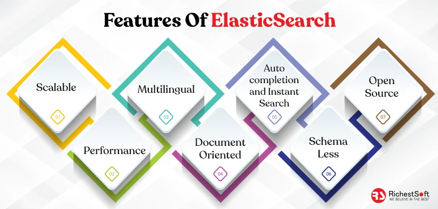 Features of ElasticSearch