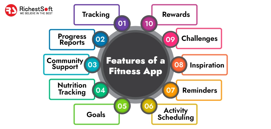 Features of a Fitness App 