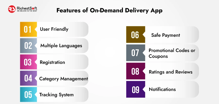 Features of On-Demand Delivery App