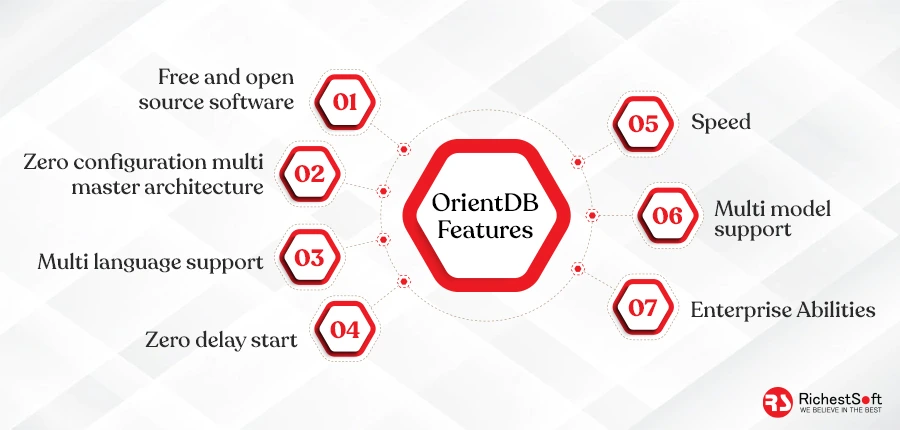 Features of OrientDB