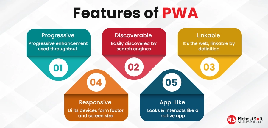 Features of PWA