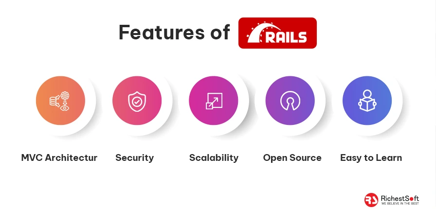 Features of Ruby on Rails