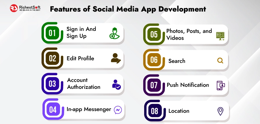 Features of Social Media App Development 