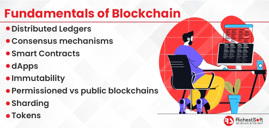 fundamentals of blockchain