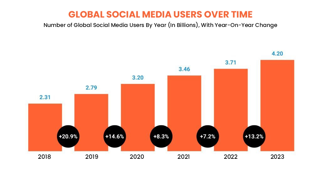 Social Media Mobile Apps - Why the Market is Aiming for Them?