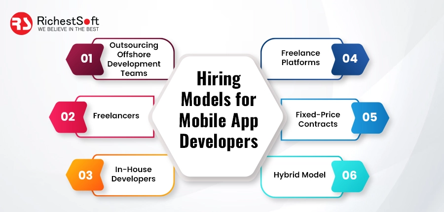 Hiring Models for Mobile App Developers