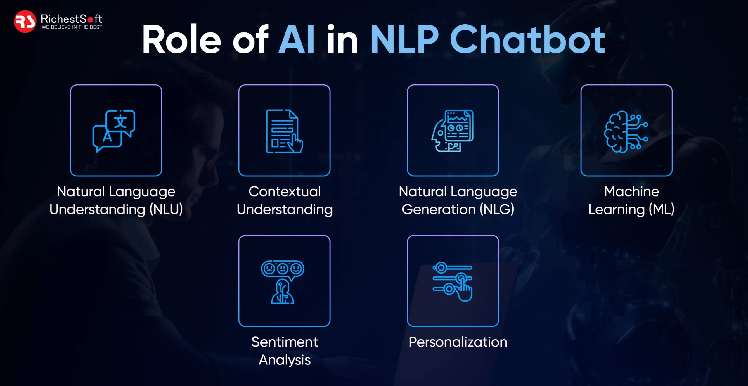 How AI Enhances the NLP Chatbot Productivity_ Role of AI in NLP Chatbot